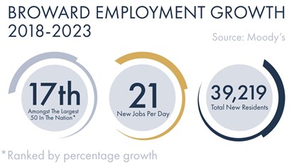 Demographics info mobile  info sourse